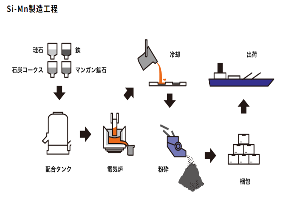 Si-Mnの海外調達について