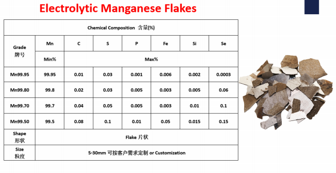 electrolytic manganese