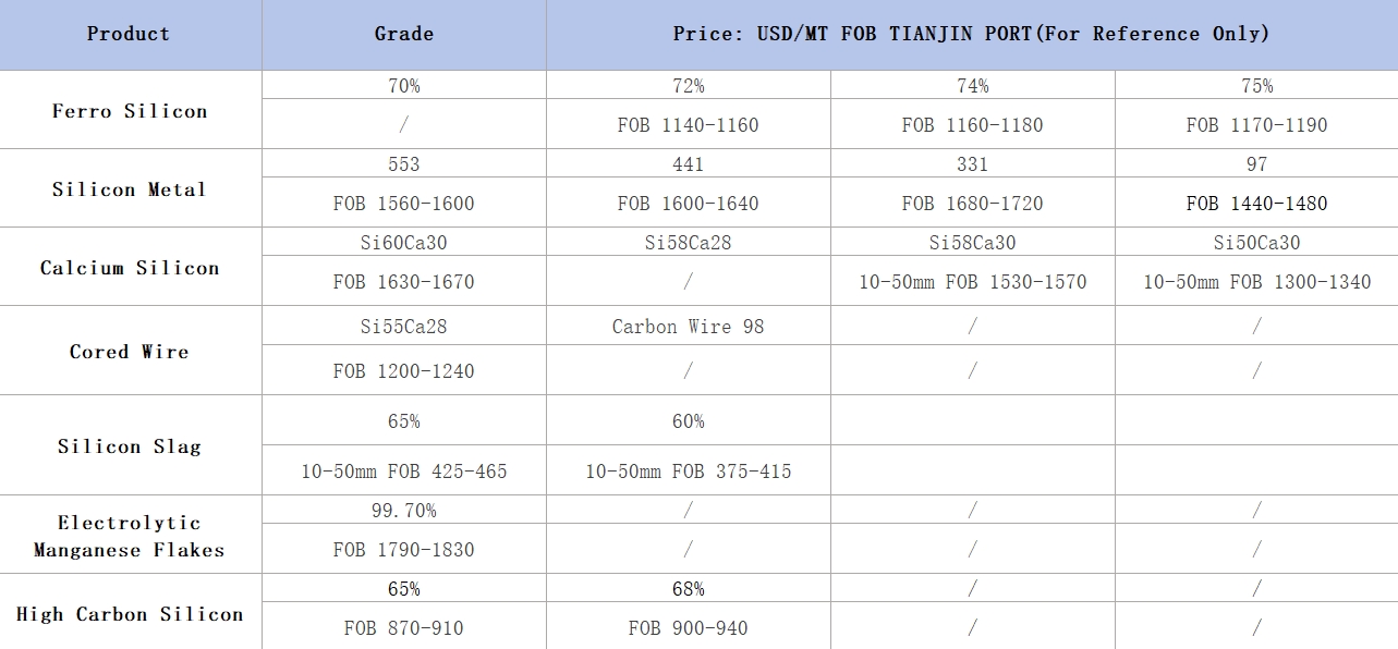 ferroalloy price